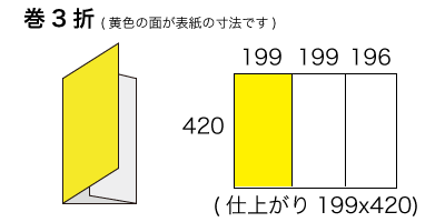 A2サイズ 巻3折りの寸法