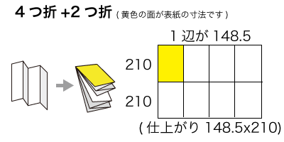 A2サイズ 4つ折り+2つ折りの寸法