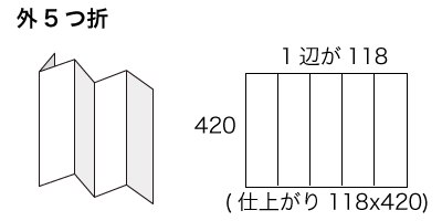 A2サイズ 外5つ折りの寸法