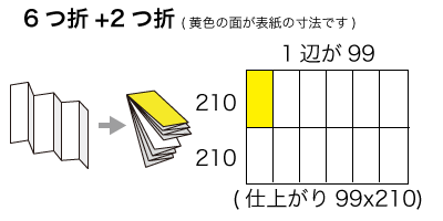 A2サイズ 6つ折り+2つ折りの寸法