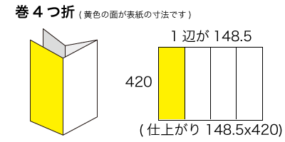A2サイズ 巻4つ折りの寸法