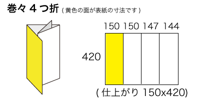 A2サイズ 巻々4つ折りの寸法
