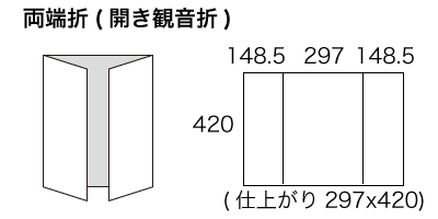 A2サイズ 両端折りの寸法