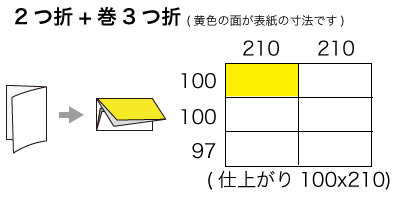 A3サイズ 2つ折り+巻3つ折りの寸法