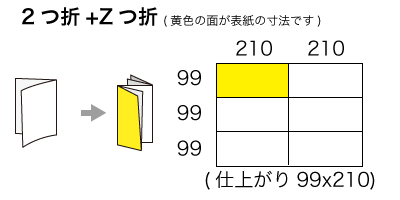 A3サイズ 2つ折り+Z折りの寸法