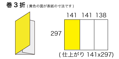 A3サイズ 3つ折りの寸法