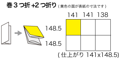 A3サイズ 巻3つ折り+2つ折りの寸法