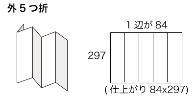 A3サイズ 外5つ折りの寸法