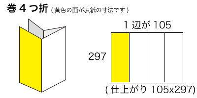 A3サイズ 巻4つ折りの寸法