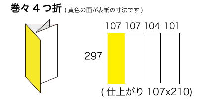 A3サイズ 巻々4つ折りの寸法
