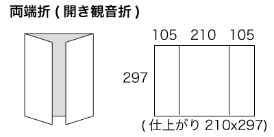 A3サイズ 両端折の寸法