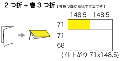 A4サイズ 2つ折り+巻3つ折りの寸法