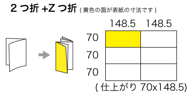 A4サイズ 2つ折り+Z折りの寸法