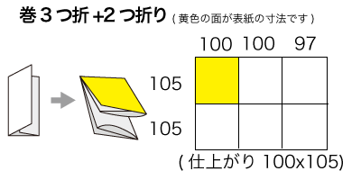 A4サイズ 巻3つ折り+2つ折りの寸法