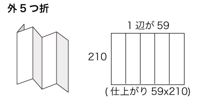 A4サイズ 外5つ折の寸法