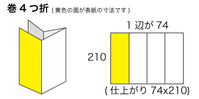 A4サイズ 巻4つ折の寸法