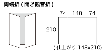 A4サイズ 両端折りの寸法