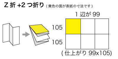 A4サイズ Z折り+2つ折りの寸法