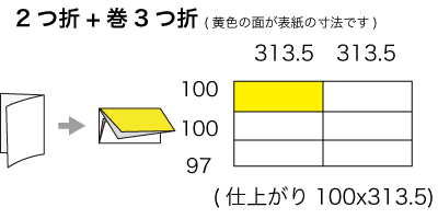 A4x3サイズ 2つ折り+巻3つ折りの寸法