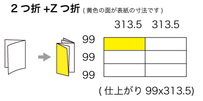 A4x3サイズ 2つ折り+Z折りの寸法