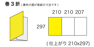 A4x3サイズ 巻3折の寸法