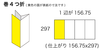 A4x3サイズ 巻4つ折の寸法