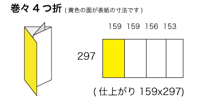 A4x3サイズ 巻々4つ折の寸法