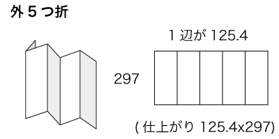 A4x3サイズ 外9つ折の寸法