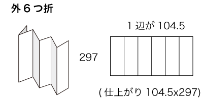 A4x3サイズ 外8つ折の寸法