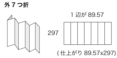 A4x3サイズ 外7つ折の寸法