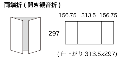 A4x3サイズ 両端折の寸法