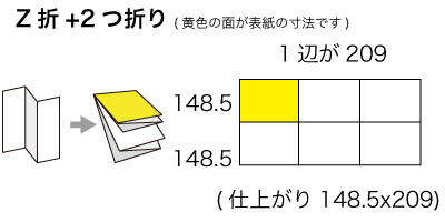 A4x3サイズ Z折り+2つ折りの寸法
