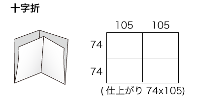 A5サイズ 十字折りの寸法