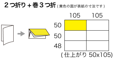 A5サイズ 2つ折り+巻3つ折りの寸法