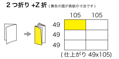 A5サイズ 2つ折り+Z折りの寸法
