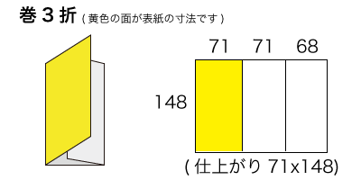 A5サイズ 巻3折りの寸法