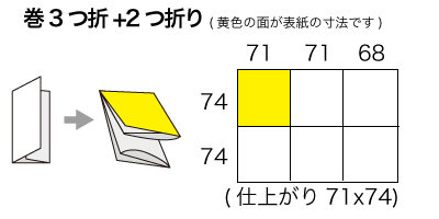 A5サイズ 巻3つ折り+2つ折りの寸法