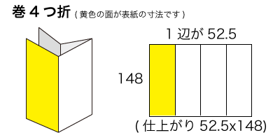 A5サイズ 巻4つ折りの寸法