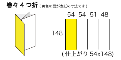 A5サイズ 巻々4つ折りの寸法