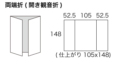 A5サイズ 両端折りの寸法