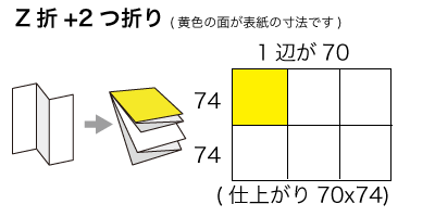 A5サイズ Z折り+2つ折りの寸法