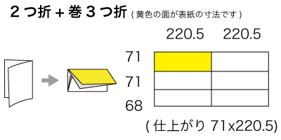 A5x3サイズ 2つ折り+巻3つ折りの寸法