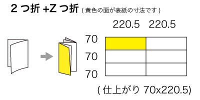 A5x3サイズ 2つ折り+Z折りの寸法
