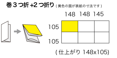 A5x3サイズ 巻3つ折り+2つ折りの寸法