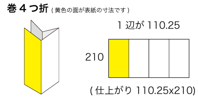 A5x3サイズ 巻4つ折の寸法