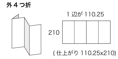 A5x3サイズ 外4つ折の寸法