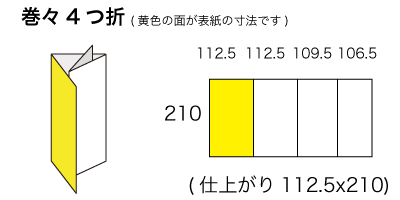 A5x3サイズ 巻々4つ折の寸法