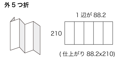 A5x3サイズ 外5つ折の寸法