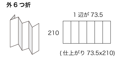 A5x3サイズ 外6つ折の寸法