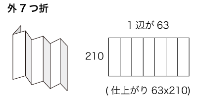 A5x3サイズ 外7つ折の寸法